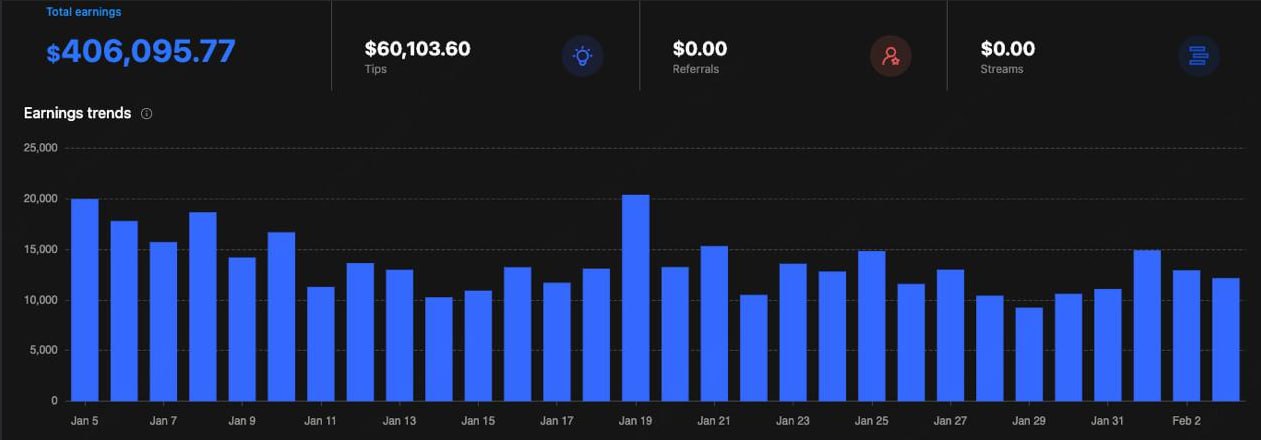 1 Month Earnings Results